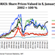 Image for article titled Why India’s economy isn’t imploding like every other emerging market